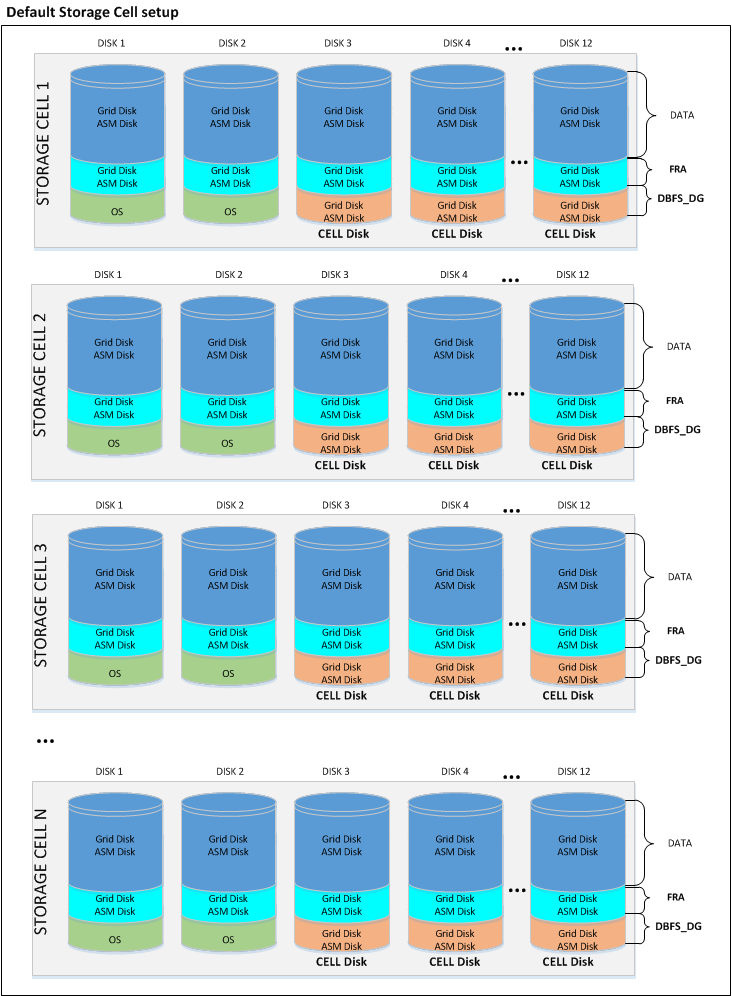 Exa_BareMetal_Disks_Default