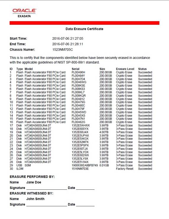 Exa_SecureErase_Report