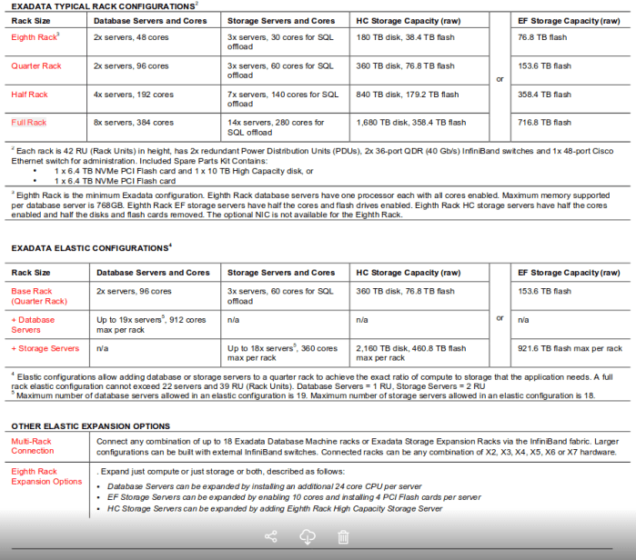 Edadats_Classiv_vs_Elastic